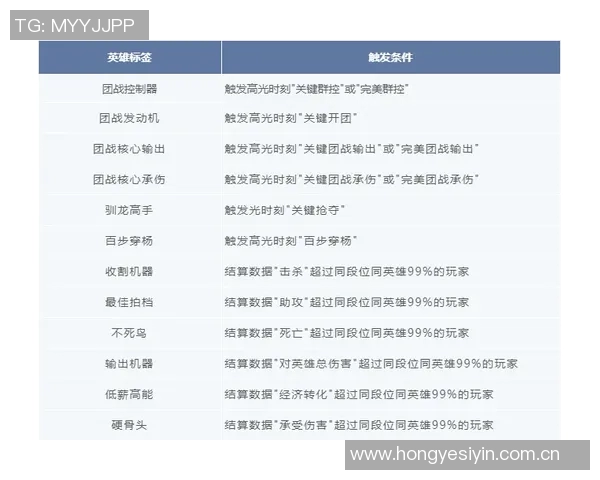 国王评分出炉揭示真相究竟是高光时刻还是陷入低迷状态 国王评分出炉揭示真相究竟是高光时刻还是陷入低迷状态