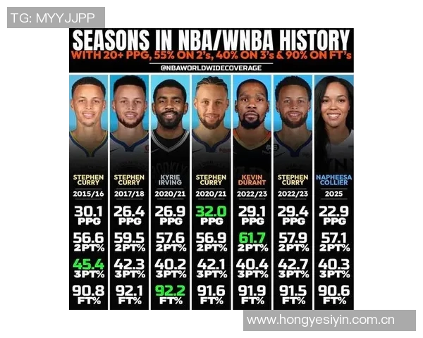 NBA最新评分揭晓球员表现分化强烈是高光时刻还是低迷走势