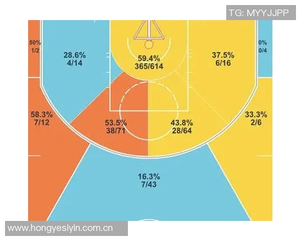 NBA赛季进攻效率分析与战术创新趋势探索 NBA赛季进攻效率分析与战术创新趋势探索
