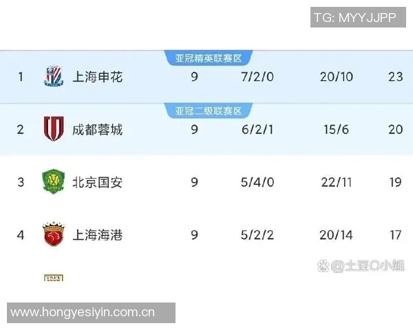 中超球队胜率如何预测 数据模型分析揭示真实趋势