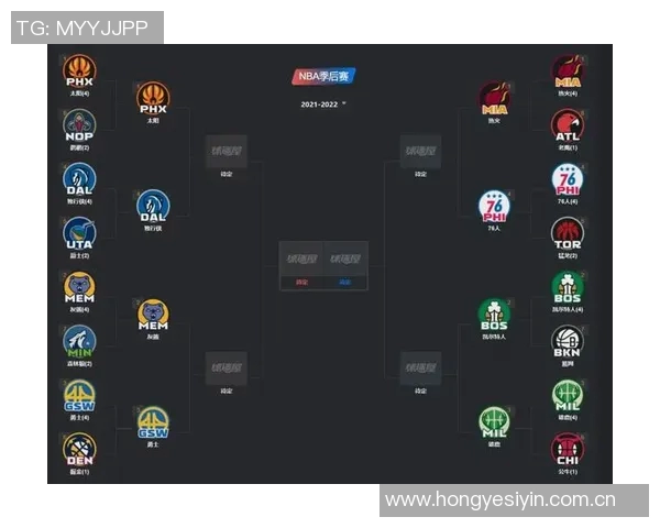 NBA季后赛战况：西部强队晋级形势分析