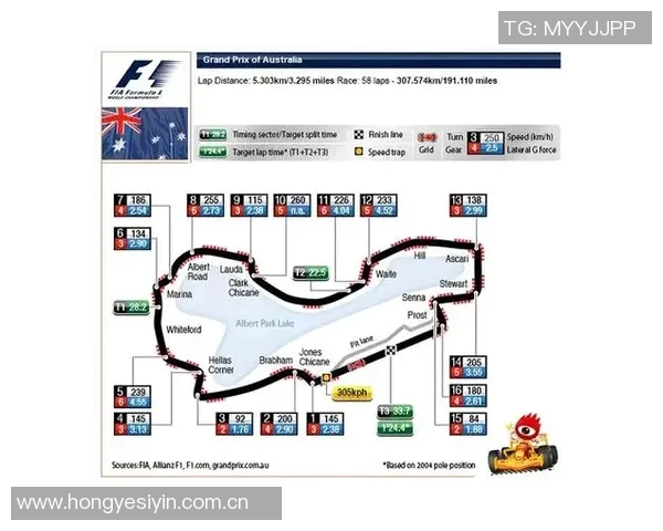 F1赛季车队协作与赛道表现关系 F1赛季车队协作与赛道表现关系