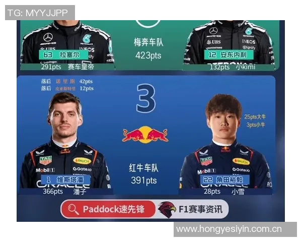 F1赛事积分榜及车队排名更新