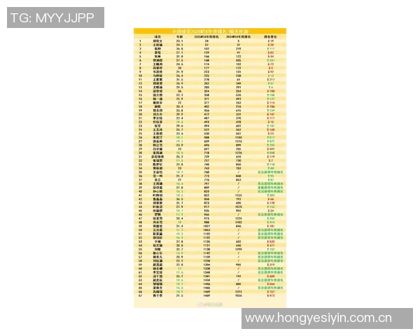 WTA最新排名公布 WTA最新排名公布