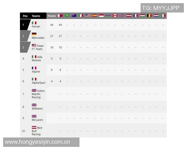F1赛季车队排名及车手积分榜更新