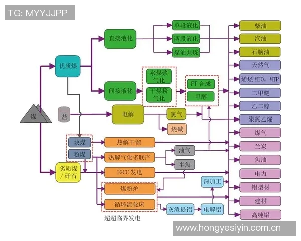 CBA青训体系发展瓶颈分析及优化路径研究与探索 CBA青训体系发展瓶颈分析及优化路径研究与探索
